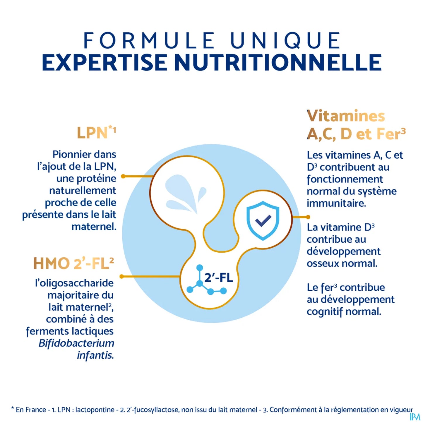 Inostime Lait 3ème Âge 12-36 Mois 800g