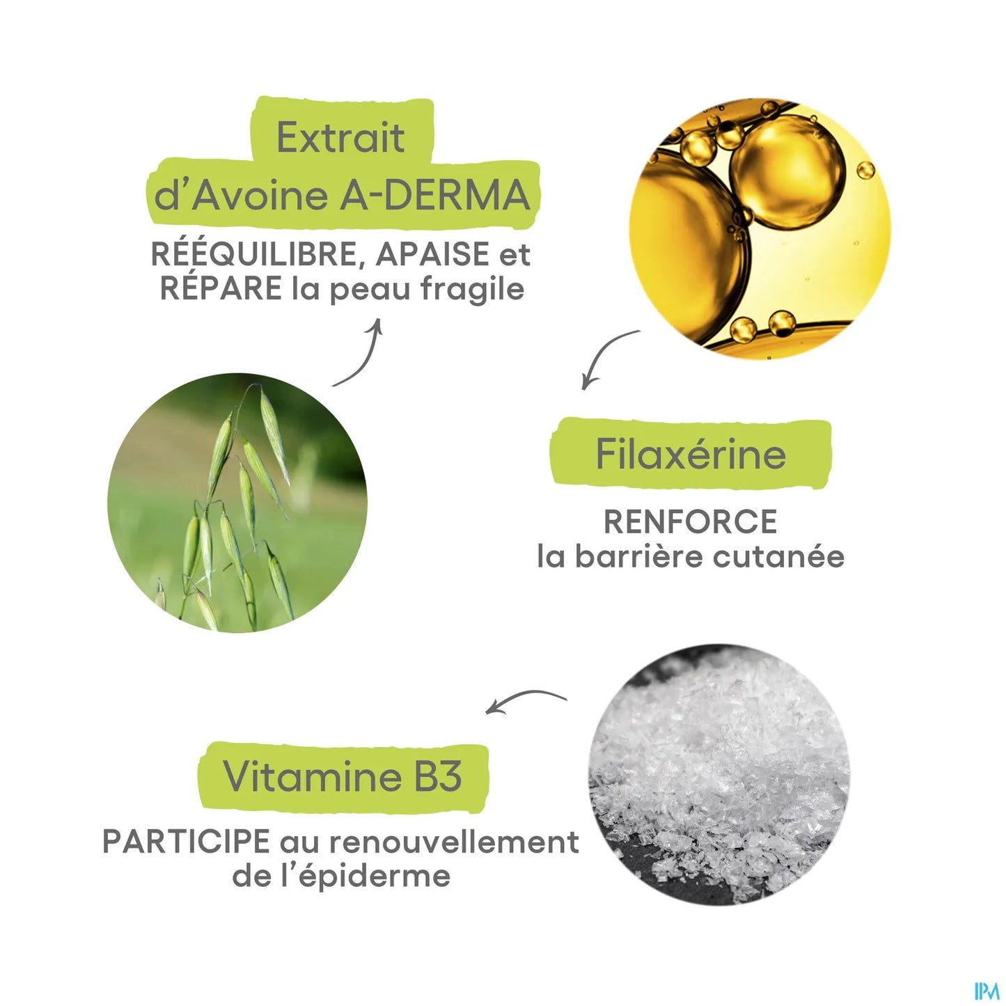 Exomega Allergo Baume Émollient Anti-Grattage 40ml