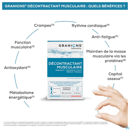 Muscle Relaxant 60 Tablets